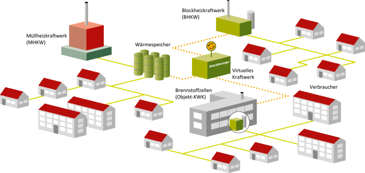 Illustration Virtuelles Kraftwerk